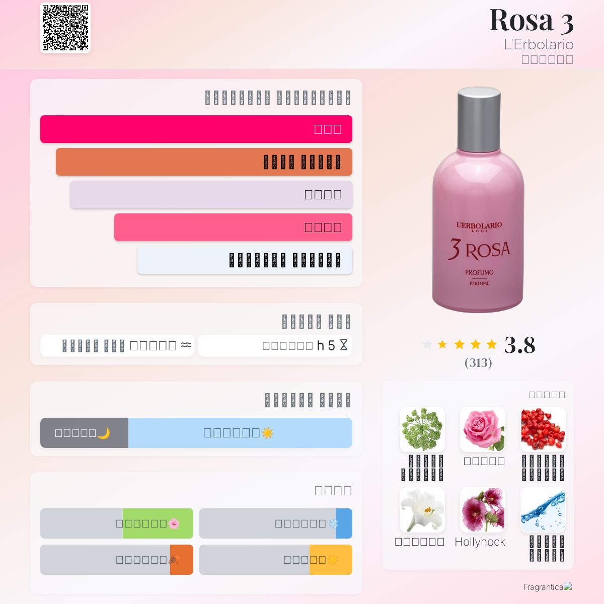 Rosa L'Erbolario عطر a fragrance للنساء 2011