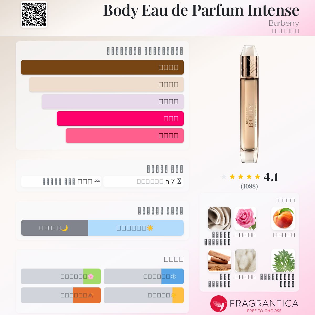 Body Eau de Parfum Intense Burberry عطر a fragrance للنساء 2011