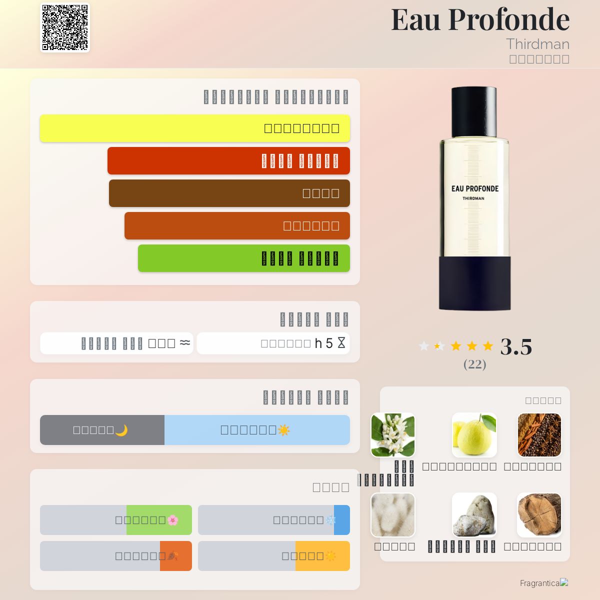 Eau Profonde Third Man Cologne Eau Profonde Thirdman Perfume A