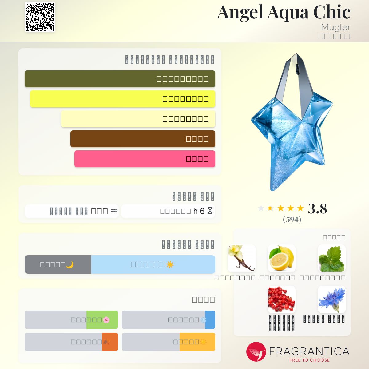 Angel Aqua Chic Mugler عطر a fragrance للنساء 2012