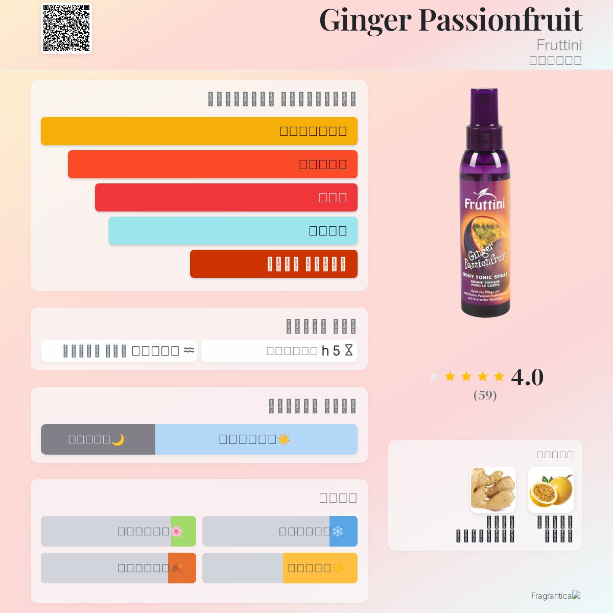 Ginger Passionfruit Fruttini عطر a fragrance للنساء