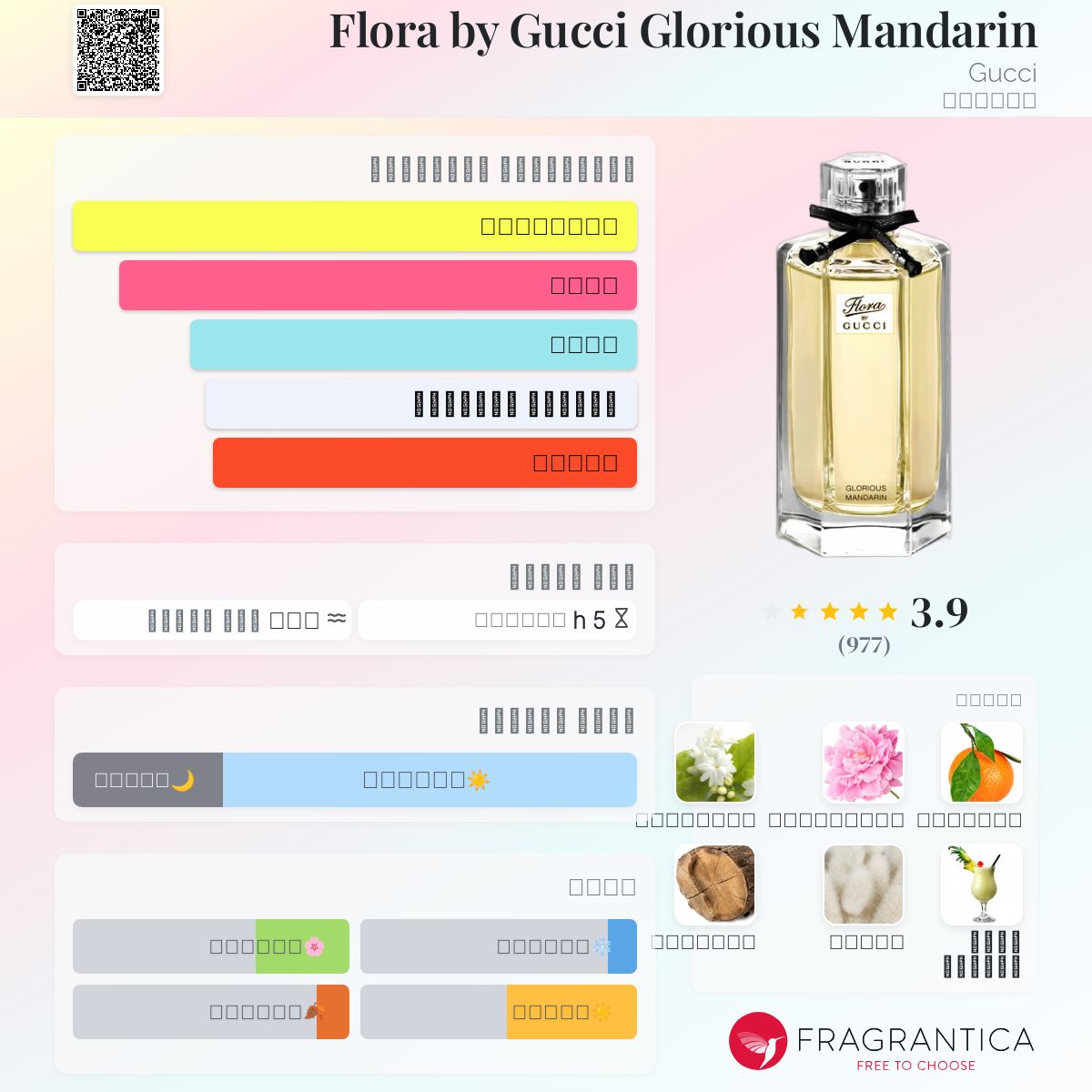 Flora by Gucci Glorious Mandarin Gucci عطر a fragrance للنساء 2012