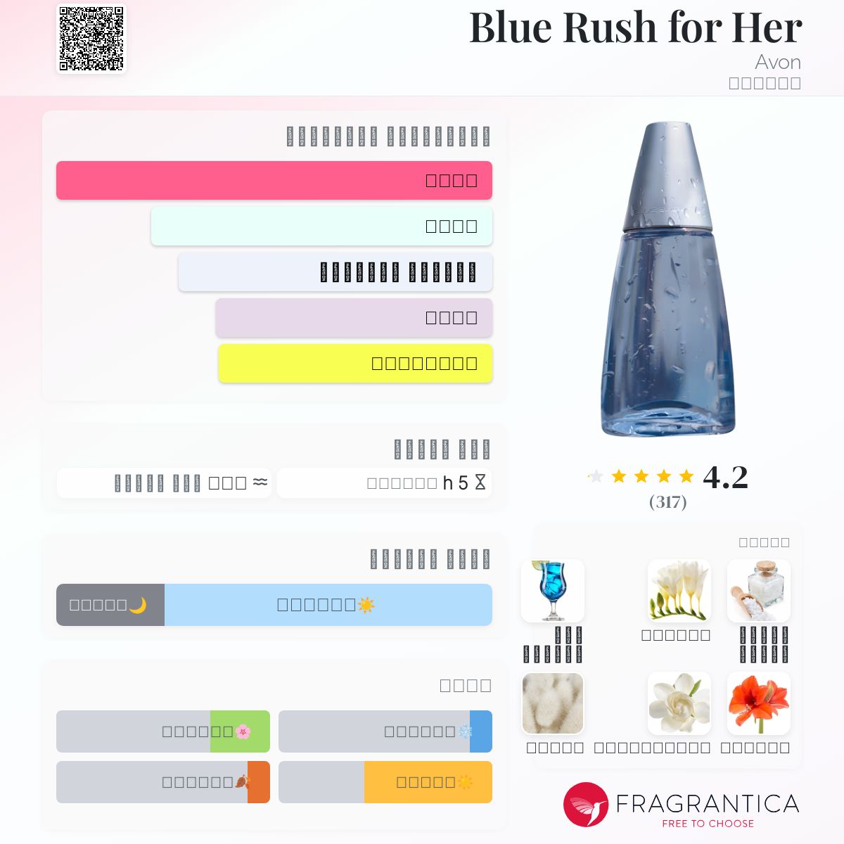 Bluerush Paradise Avon Blue Blue Rush Cologne Bluerush Paradise