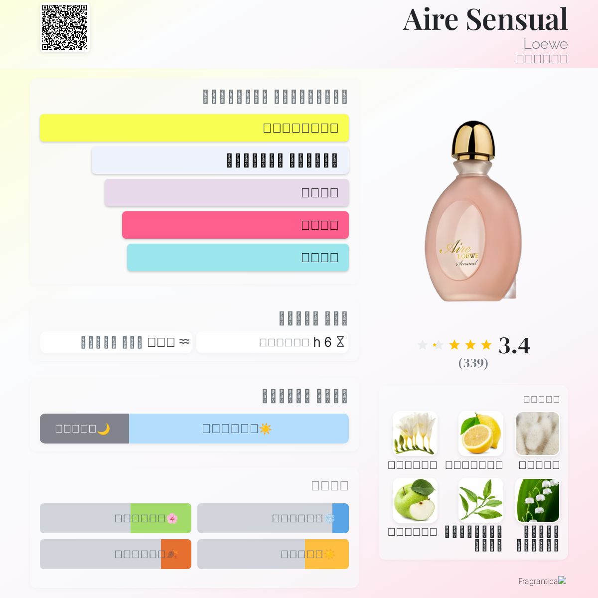 Amazon Aire Loewe Atardecer Aire Sensual Loewe عطر A