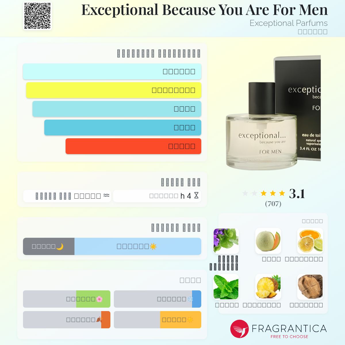 Exceptional Because You Are For Men Exceptional Parfums ماء