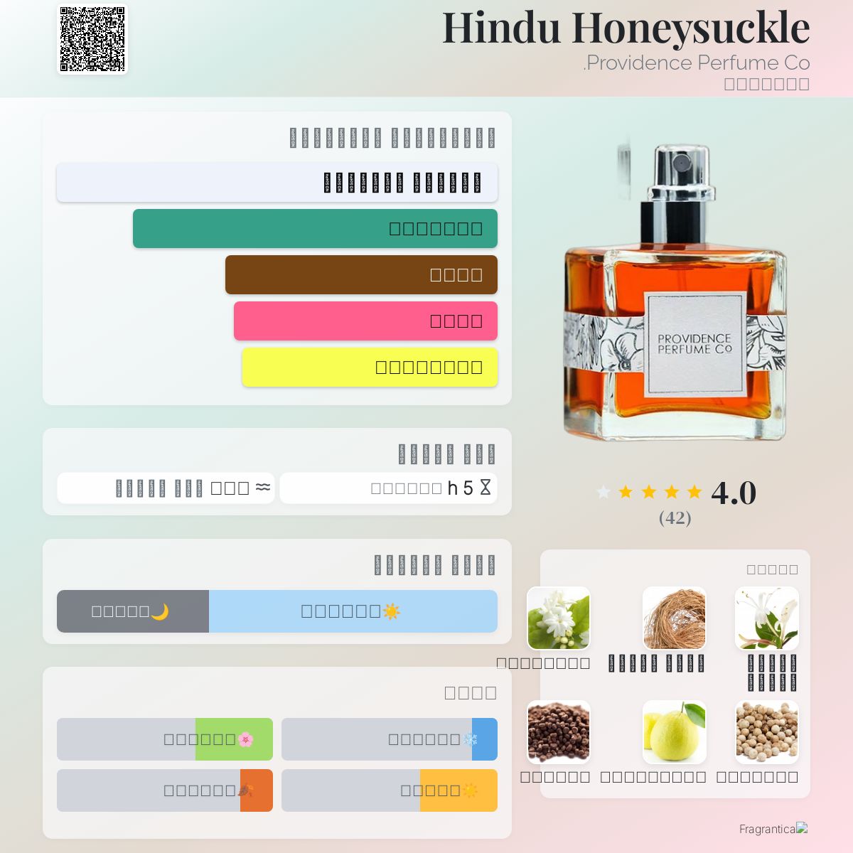 Hindu Honeysuckle Providence Perfume عطر a fragrance للجنسين