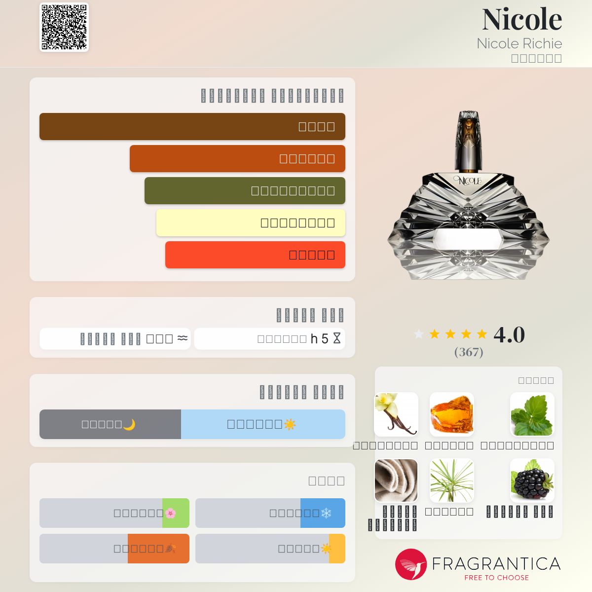 Nicole Nicole Richie عطر a fragrance للنساء 2012