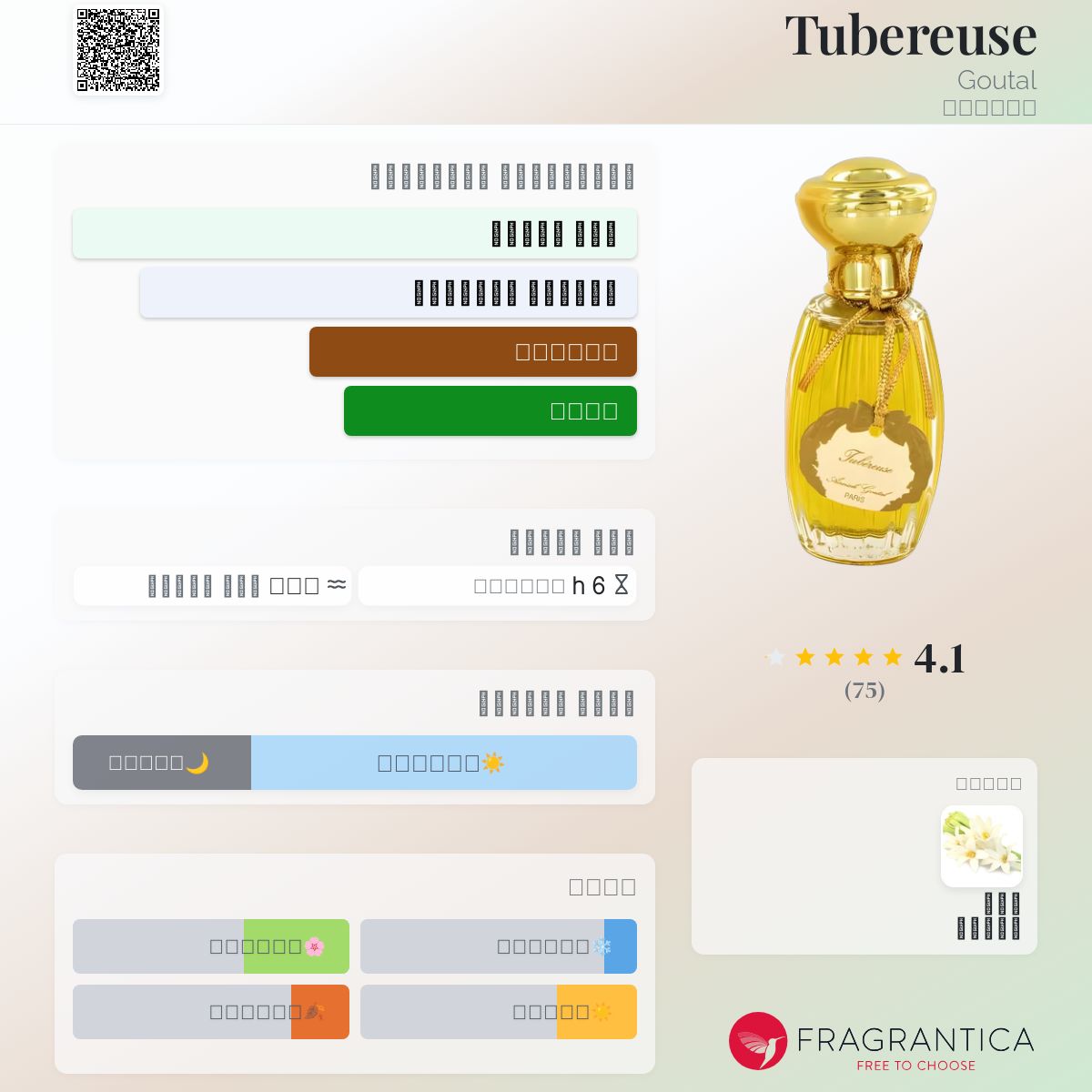 Claudie Pierlot Petite Cherie Annick Goutal Fragrantica Tubereuse