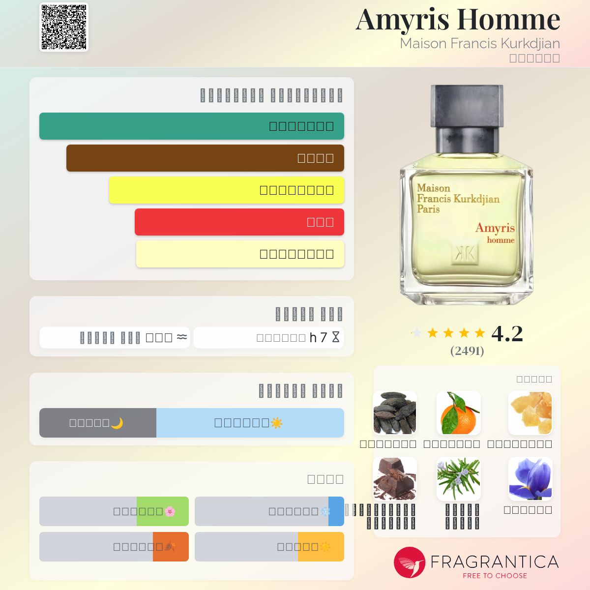 Fragrance Amyris Femme Fragrantica Amyris Femme Perfume Dupe