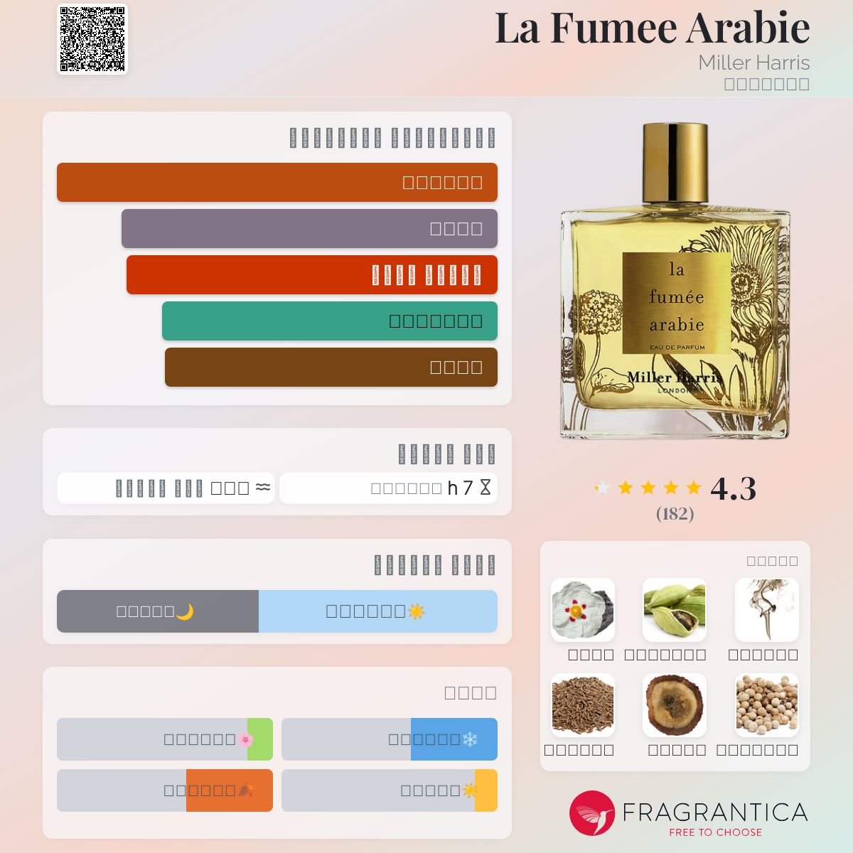 La Fumee Arabie Miller Harris عطر a fragrance للجنسين 2012