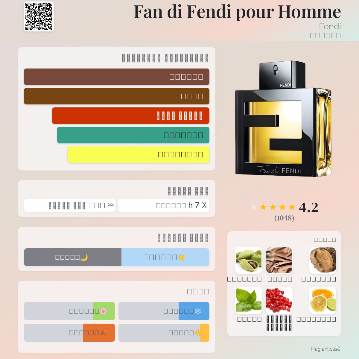 Fan di Fendi pour Homme Fendi ماء كولونيا a fragrance للرجال 2012