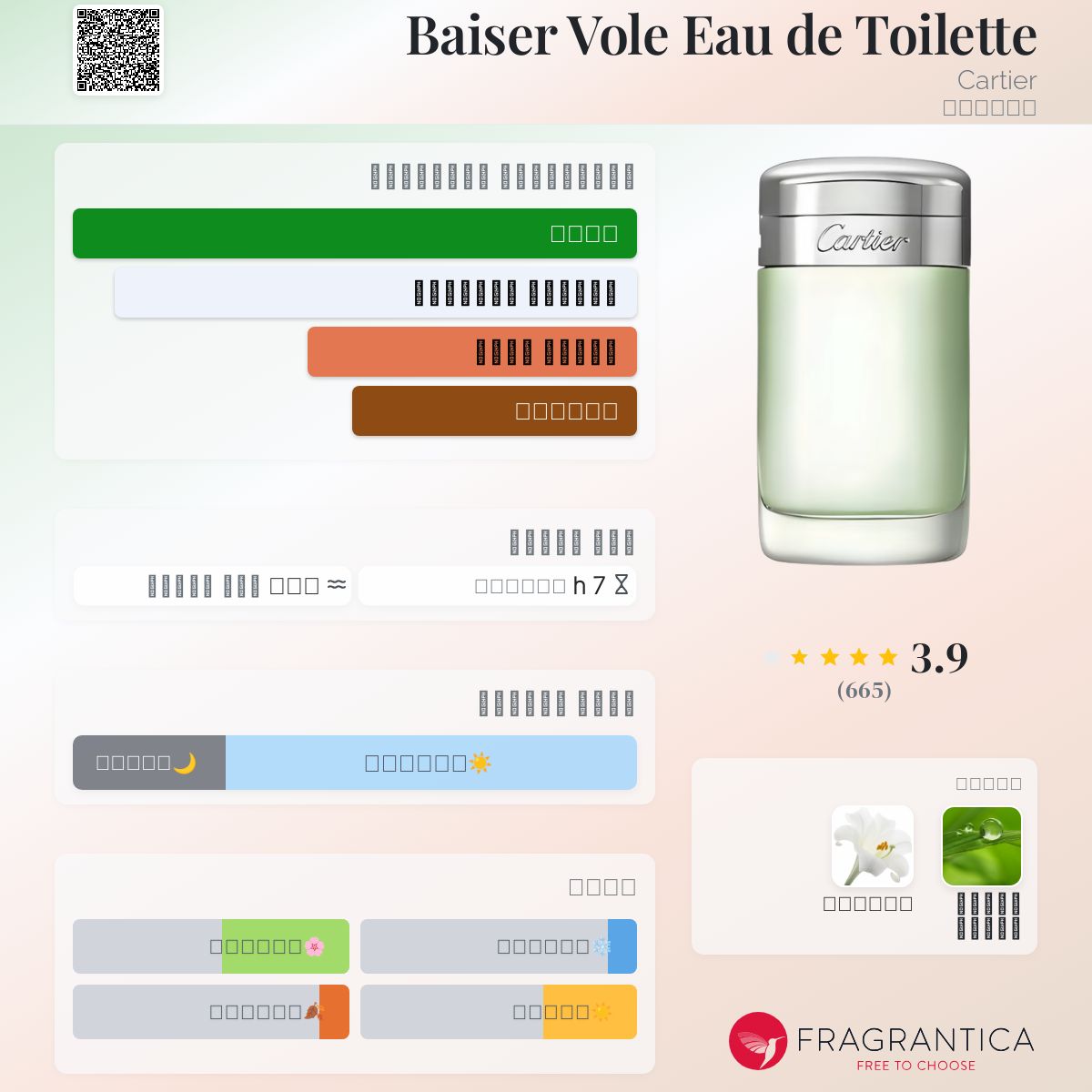 Baiser Vole Eau de Toilette Cartier عطر a fragrance للنساء 2012
