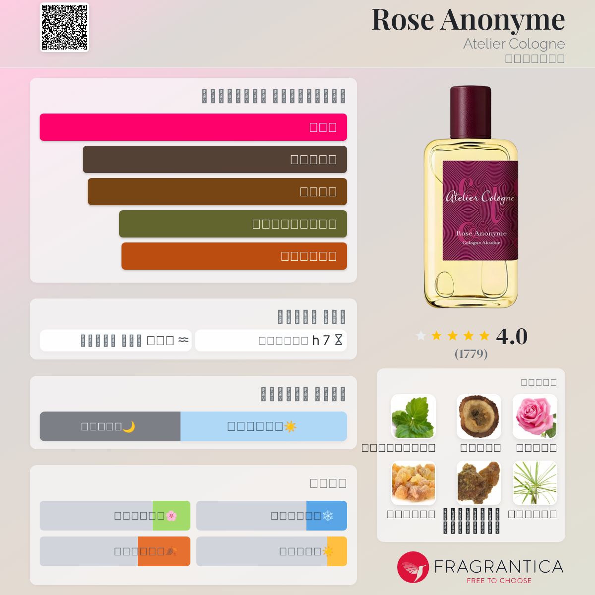 アトリエコロン Rose Anonyme ローズアノニム 100ml トシさん専用 新品