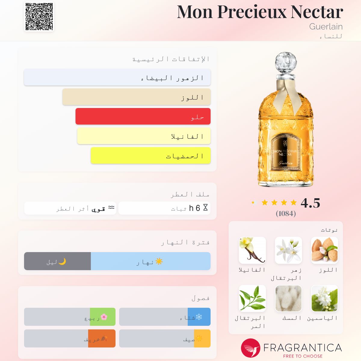 Mon Precieux Nectar Guerlain عطر - a fragrance للنساء 2012