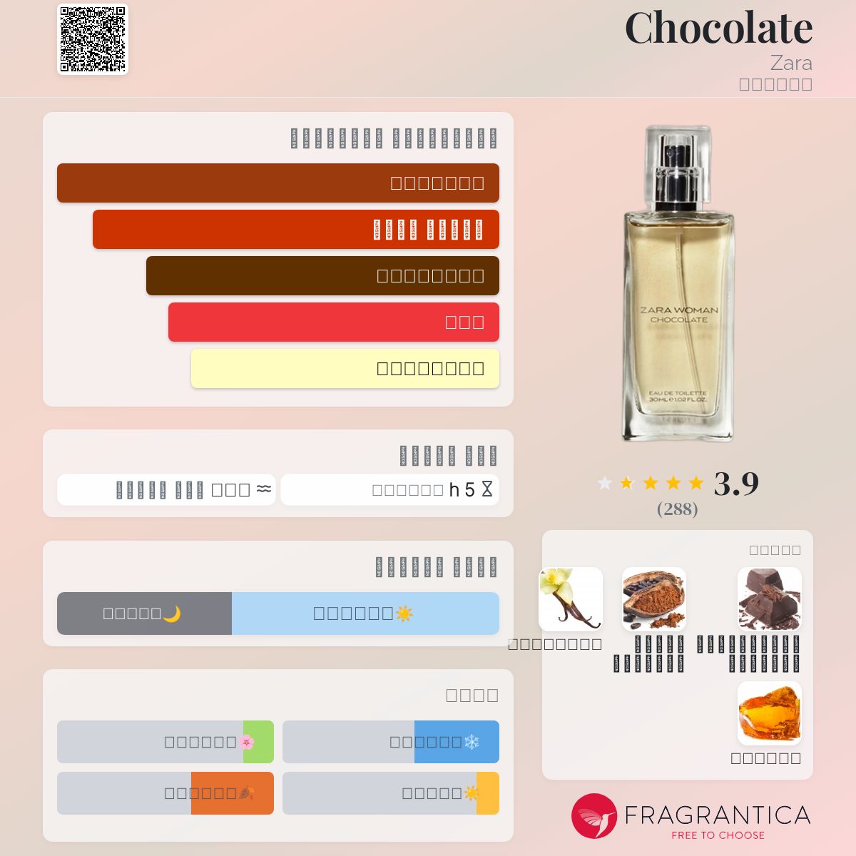 Chocolate Zara عطر a fragrance للنساء