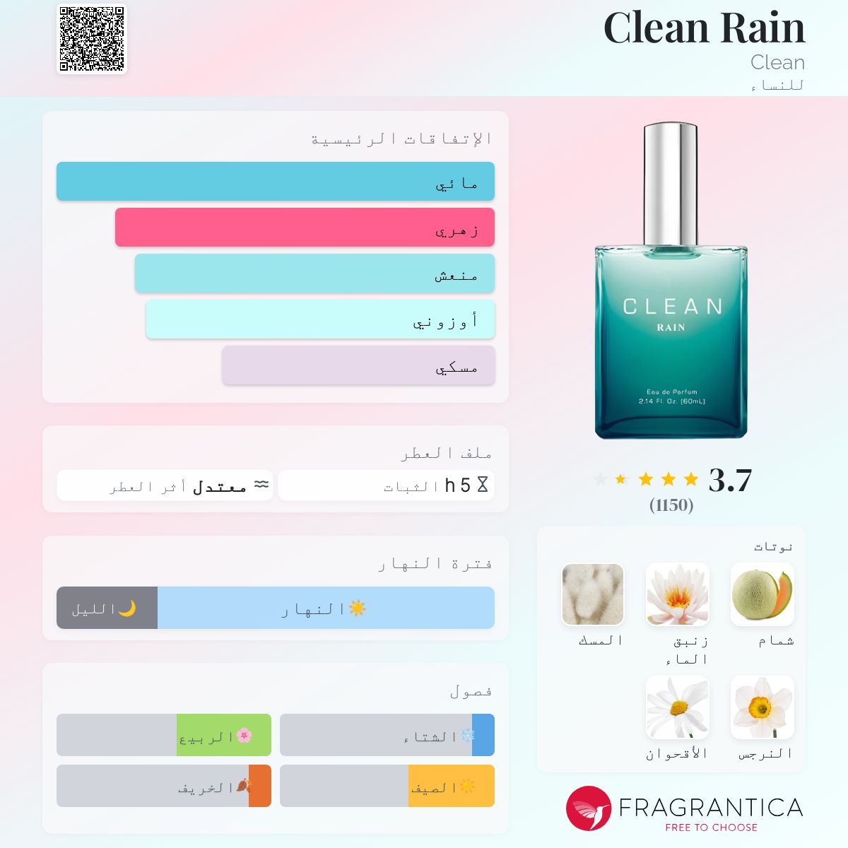 Rain Clean Warm Cotton Fragrantica Warm Cotton Parfum Rain Clean