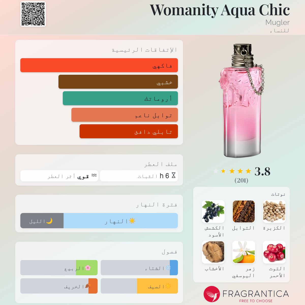 Womanity Aqua Chic Mugler عطر a fragrance للنساء 2013