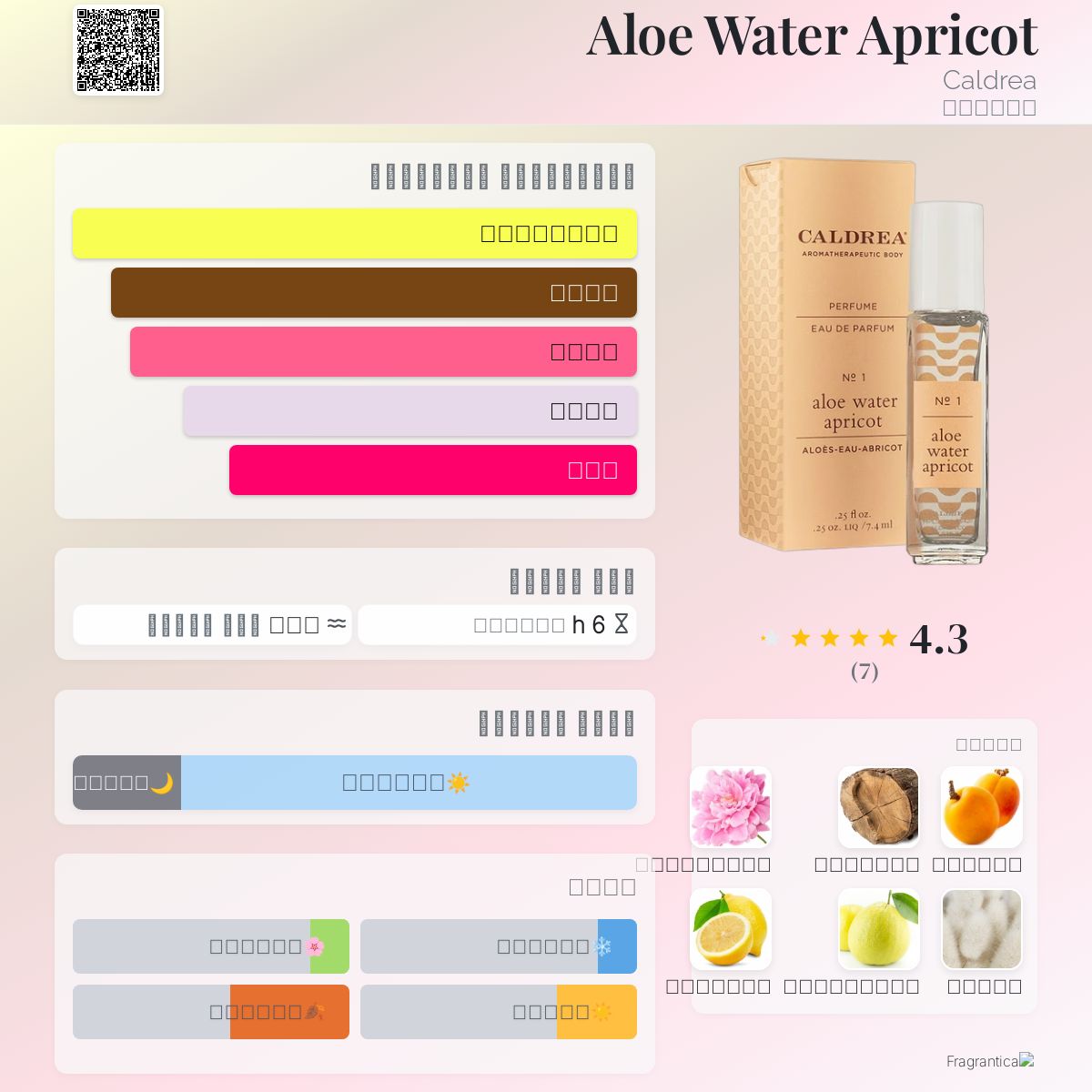 Aloe Water Apricot Caldrea عطر a fragrance للنساء 2013