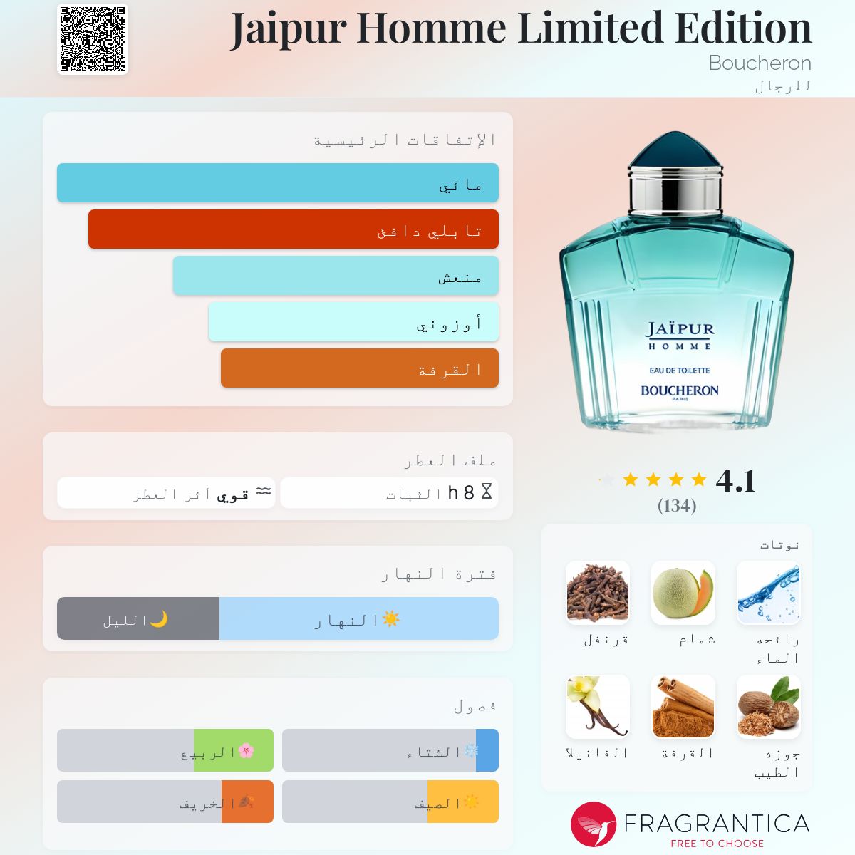 Boucheron Quatre Boucheron Jaipur Homme Eau De Parfum