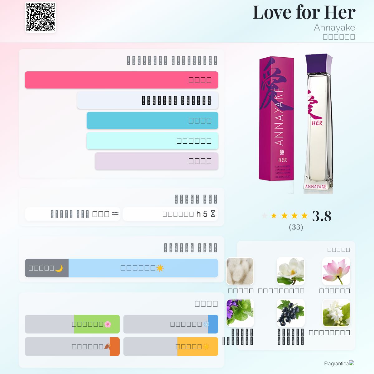 Love for Her Annayake عطر a fragrance للنساء 2013