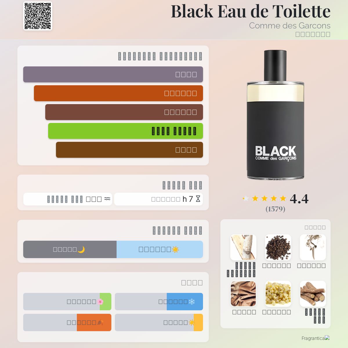 Odeur 53 Comme Des Garcons 71 54 Odeur 71 Comme Des Garcons