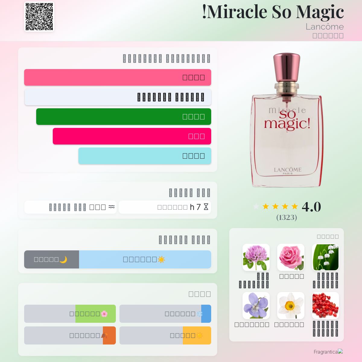 Miracle So Magic! Lancôme عطر a fragrance للنساء 2004