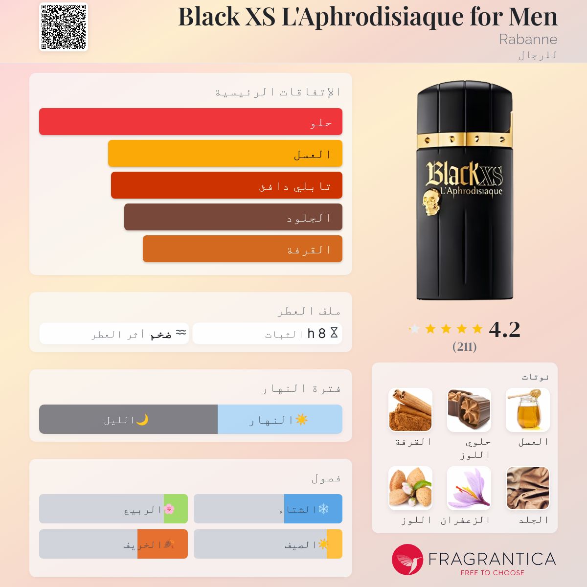 Black XS L'Aphrodisiaque for Men Rabanne ماء كولونيا a