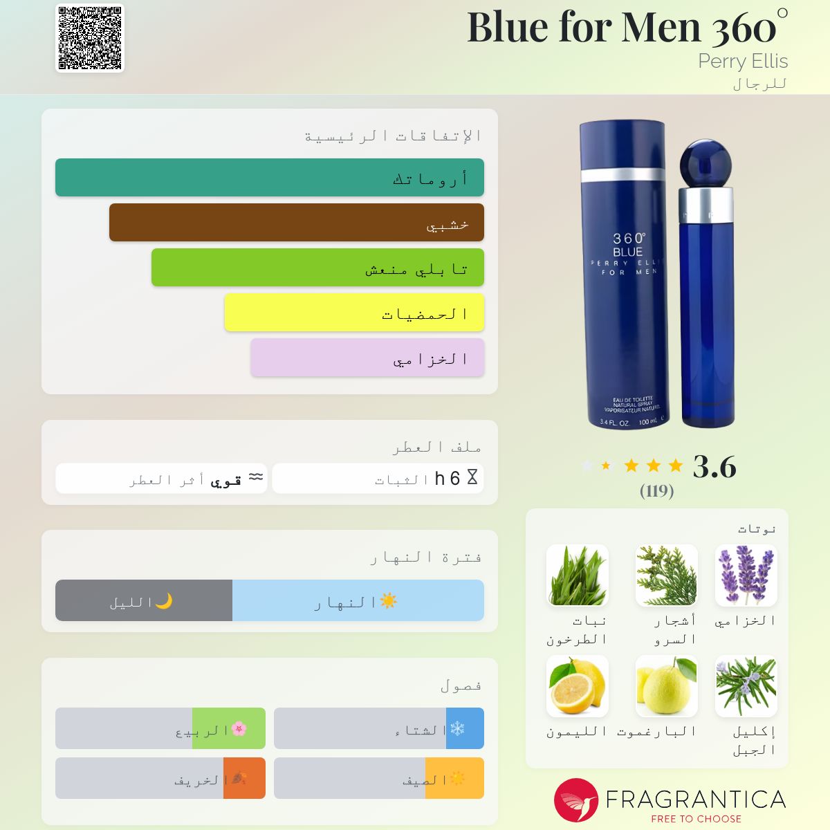 360° Blue for Men Perry Ellis ماء كولونيا a fragrance للرجال 1996