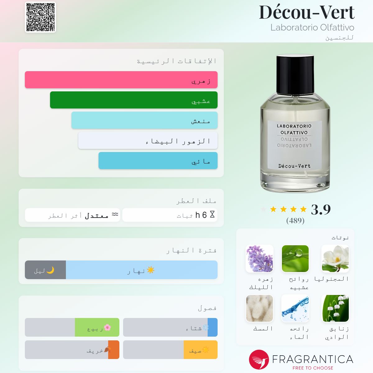 Decou - Vert│Laboratorio Olfattivo Décou-Vert - Laboratorio Olfattivo