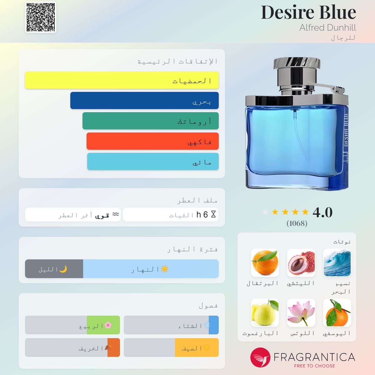 Desire Blue Alfred Dunhill ماء كولونيا a fragrance للرجال 2002