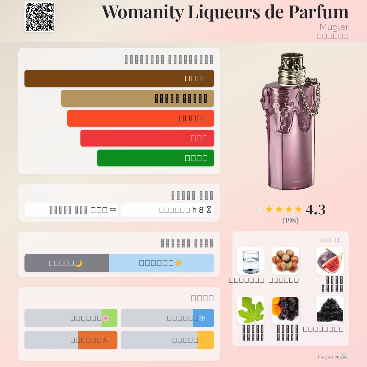Aqua Chic Fragrantica Womanity Womanity Liqueurs De Parfum Mugler