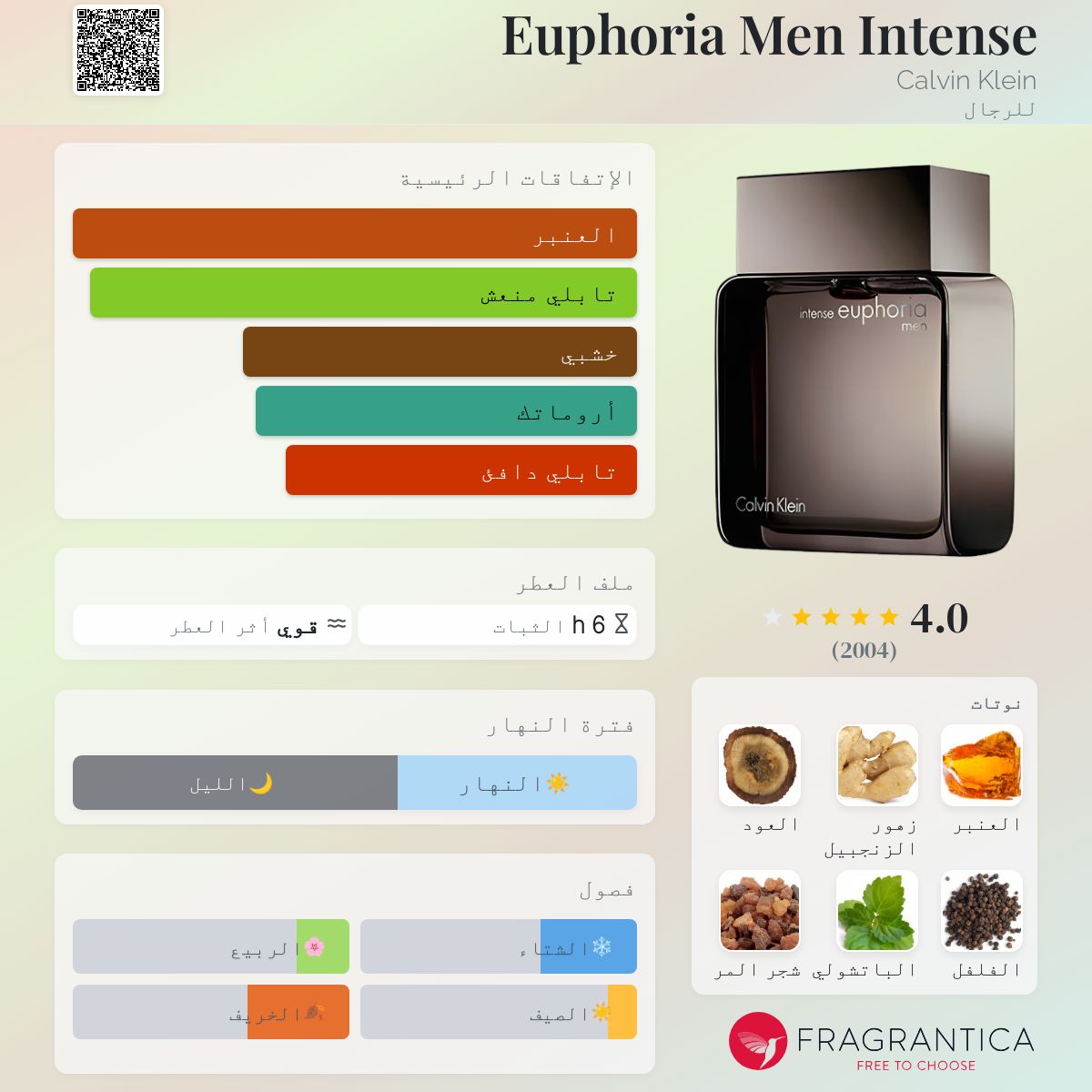 Euphoria Men Intense Calvin Klein ماء كولونيا a fragrance للرجال