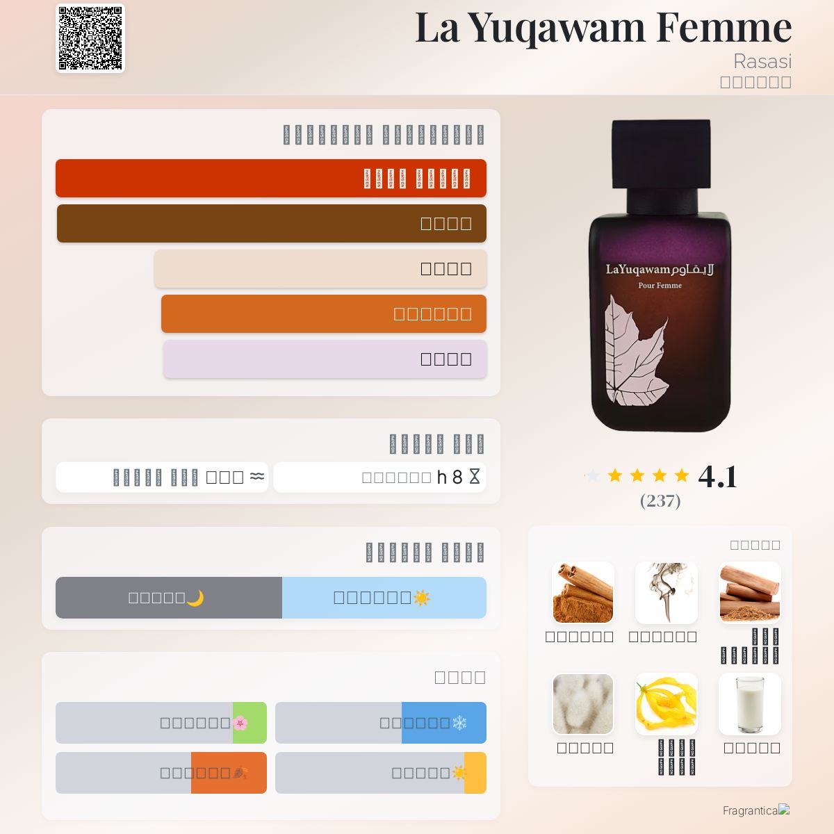 La Yuqawam Femme Rasasi عطر a fragrance للنساء 2012