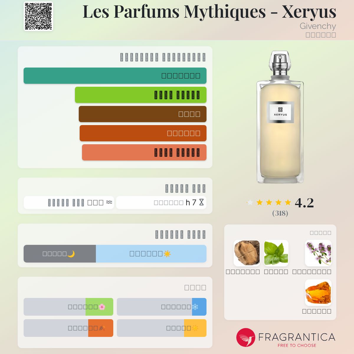 Les Parfums Mythiques Xeryus Givenchy ماء كولونيا a fragrance