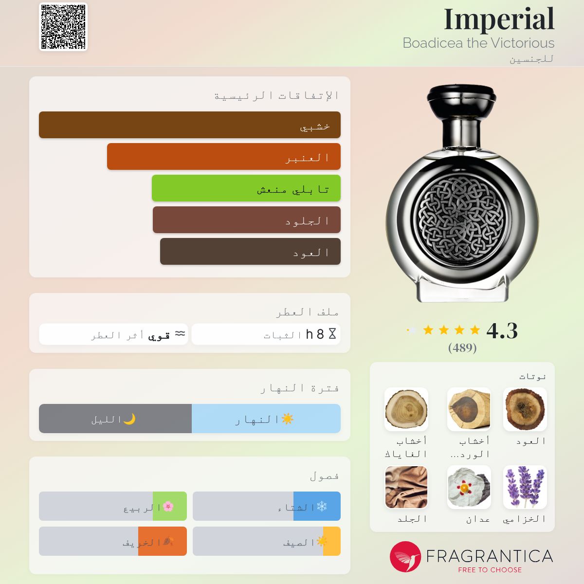 ブーディケア BOADICEA IMPERIAL 100ml 【公式通販】