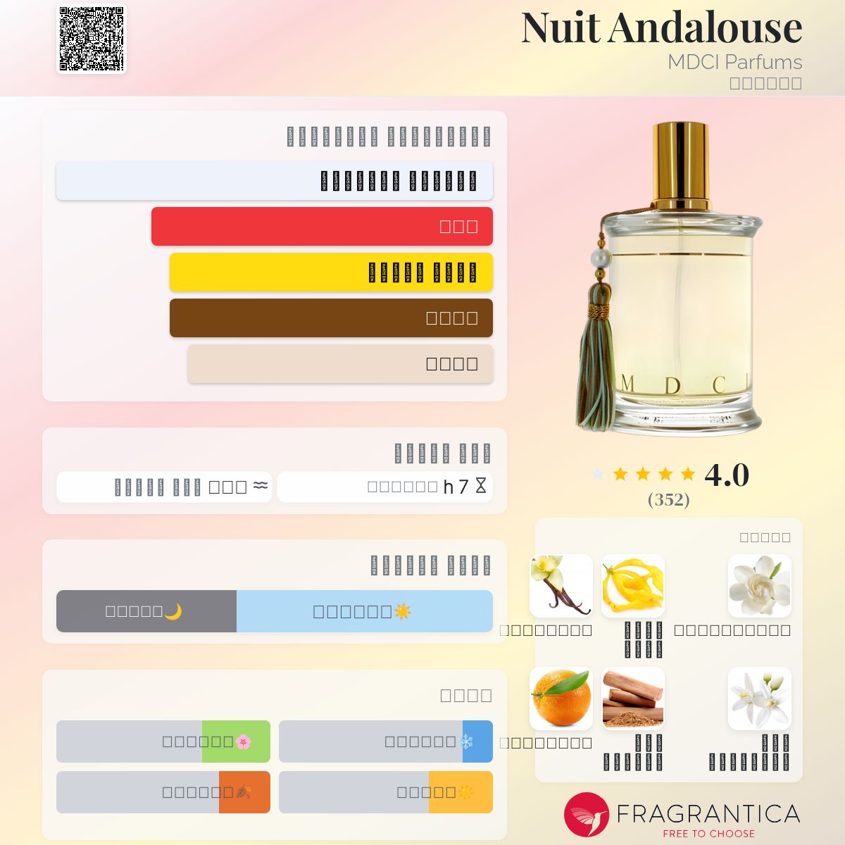 Nuit Andalouse MDCI Parfums عطر a fragrance للنساء 2013
