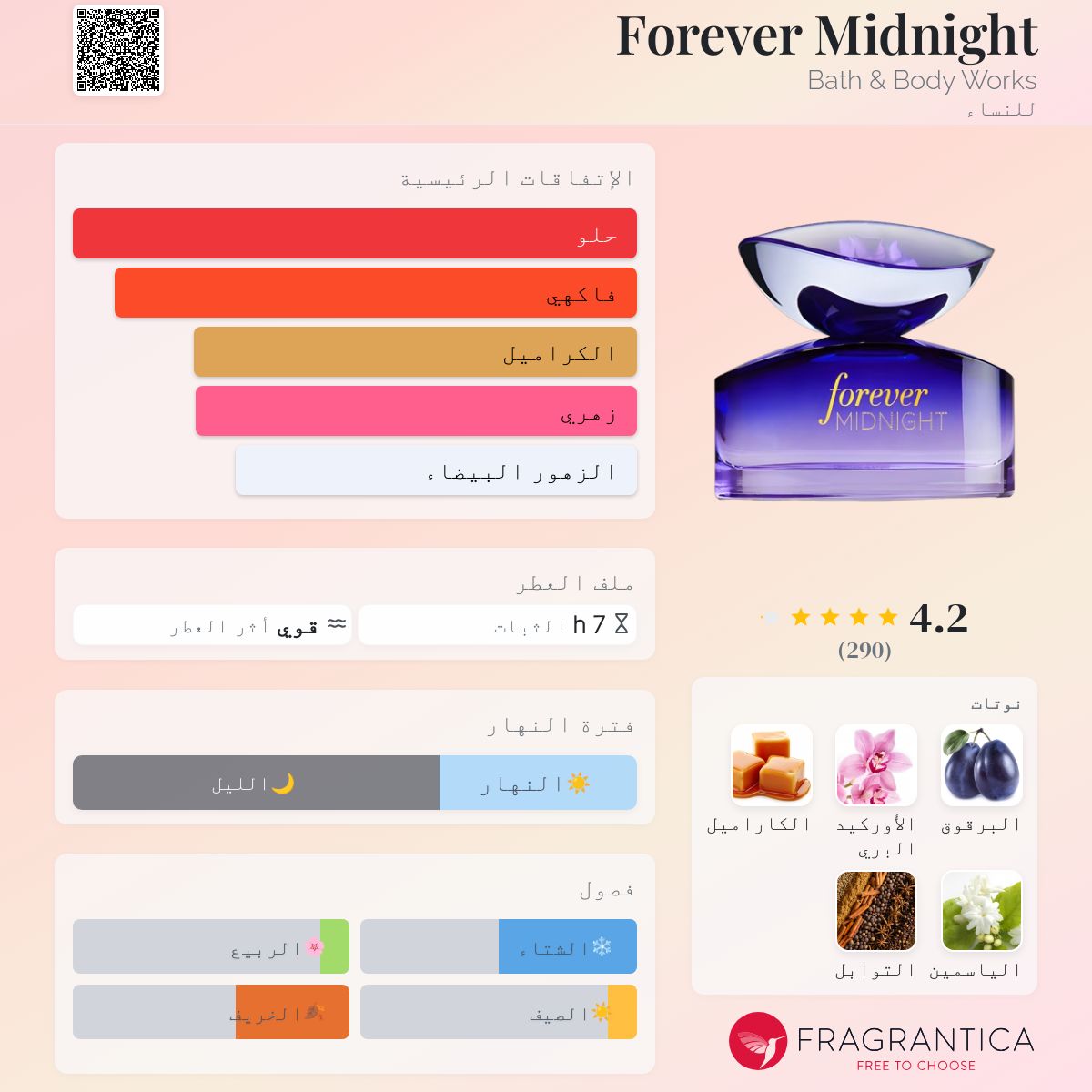 Forever Midnight Bath & Body Works عطر a fragrance