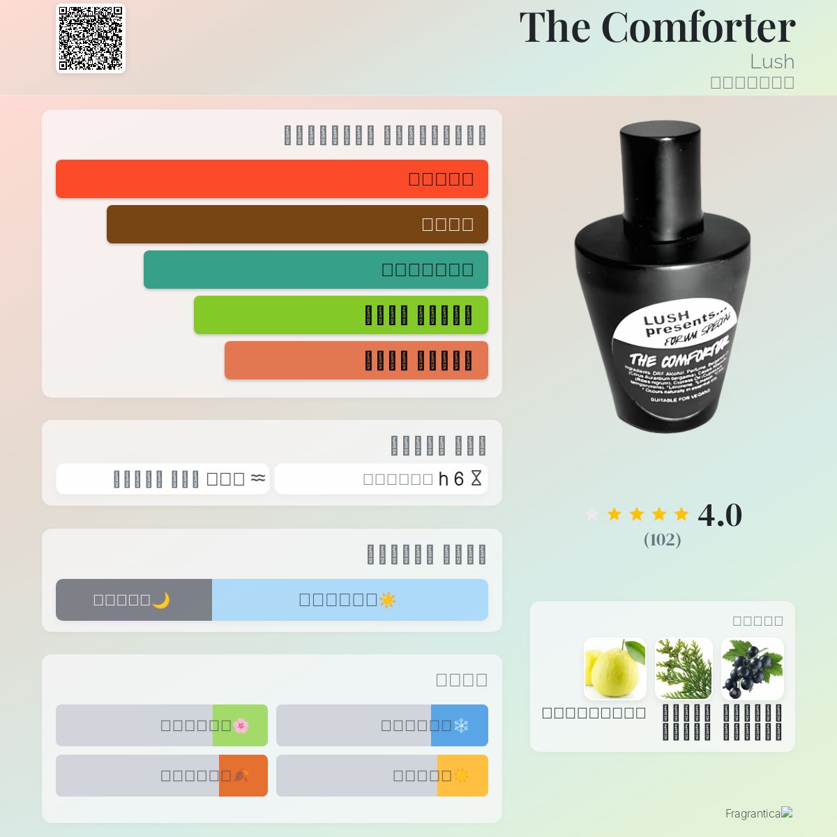 The Comforter Lush عطر a fragrance للجنسين 2012