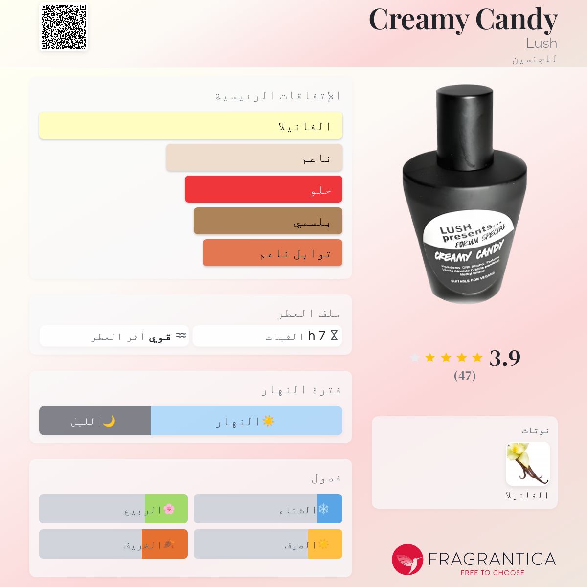 Creamy Candy Lush عطر a fragrance للجنسين 2012