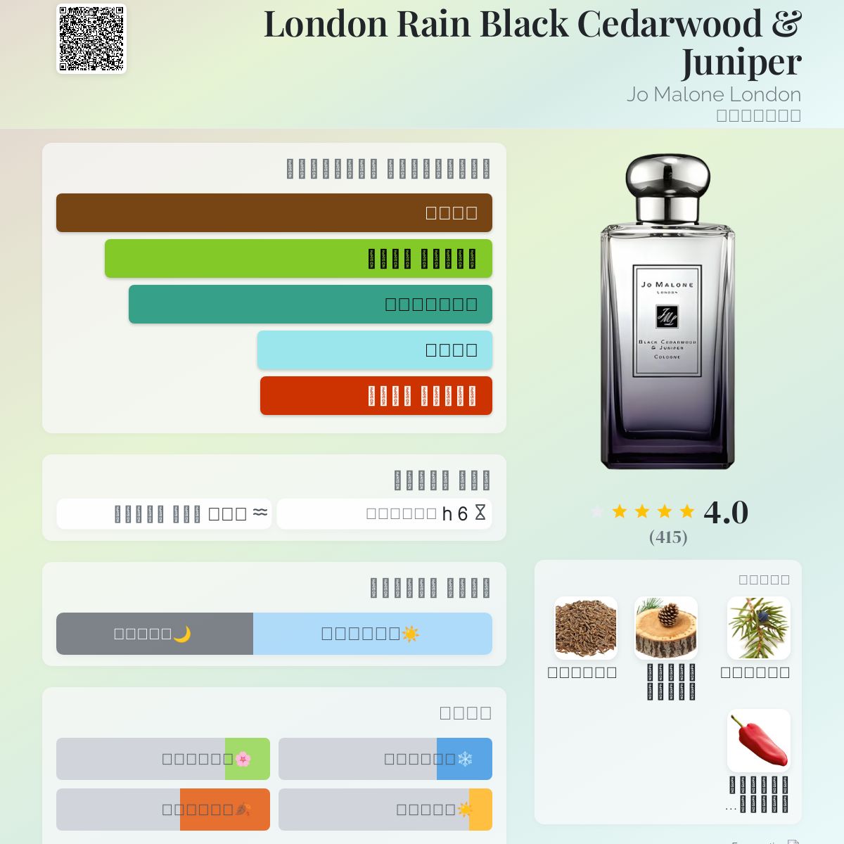 London Rain Black Cedarwood & Juniper Jo Malone London عطر
