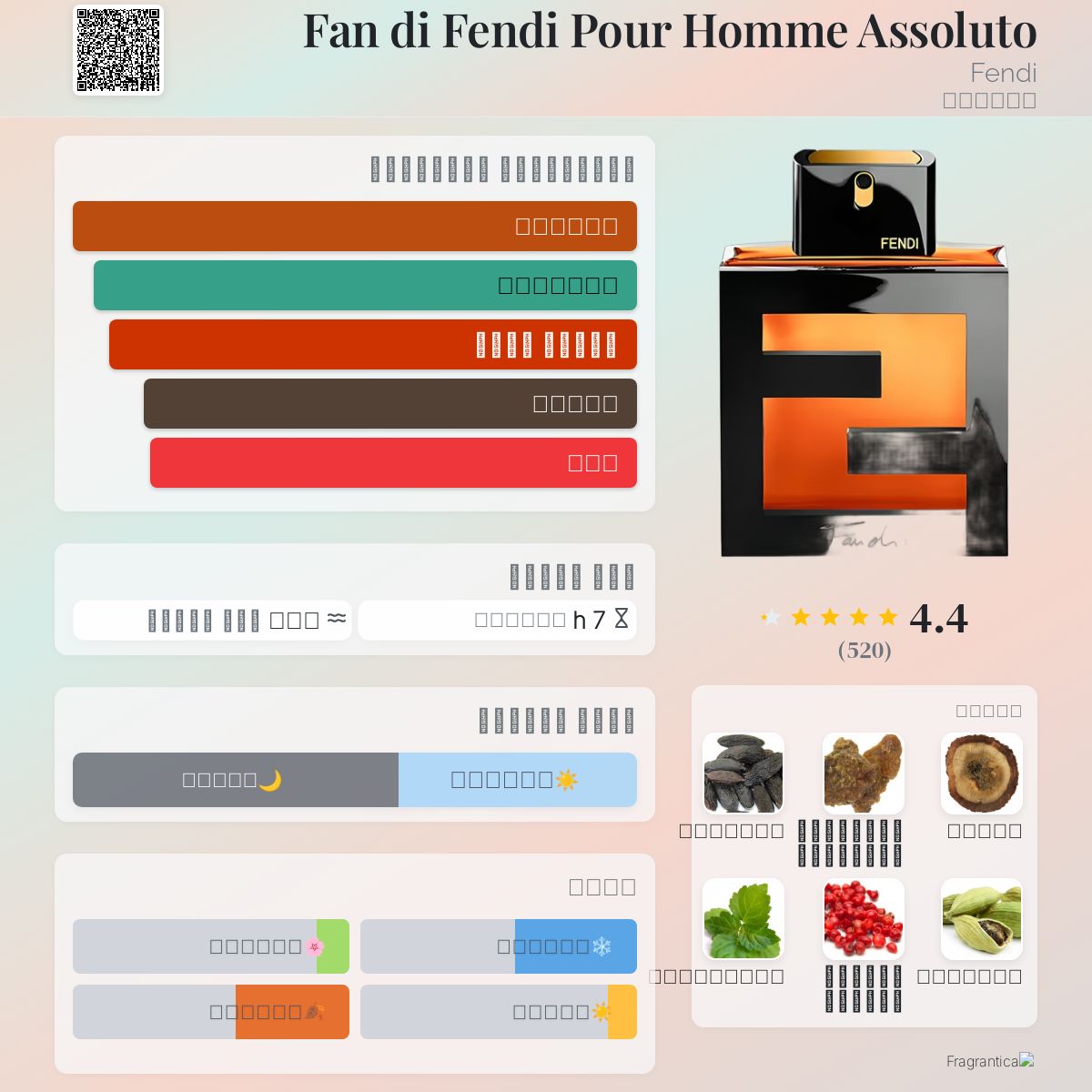 Fan di Fendi Pour Homme Assoluto Fendi ماء كولونيا a fragrance