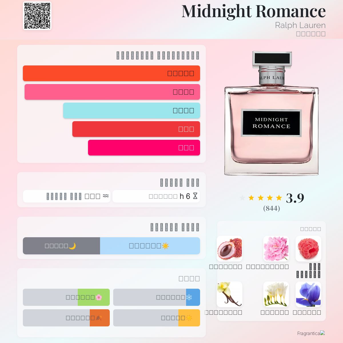 Midnight Romance Ralph Lauren عطر a fragrance للنساء 2014