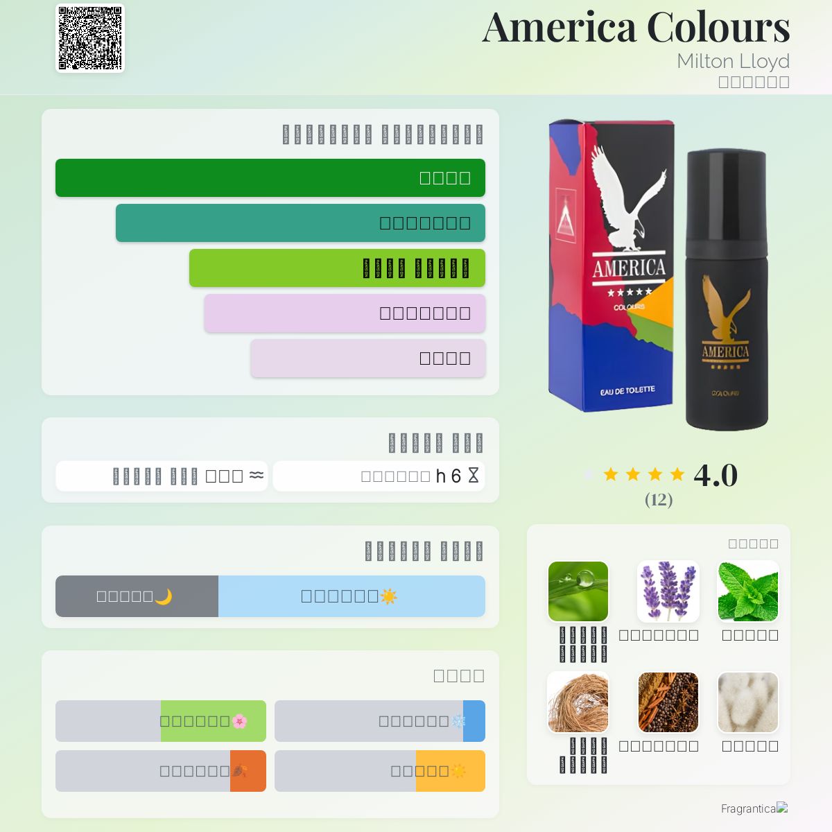America Colours Milton Lloyd ماء كولونيا a fragrance للرجال