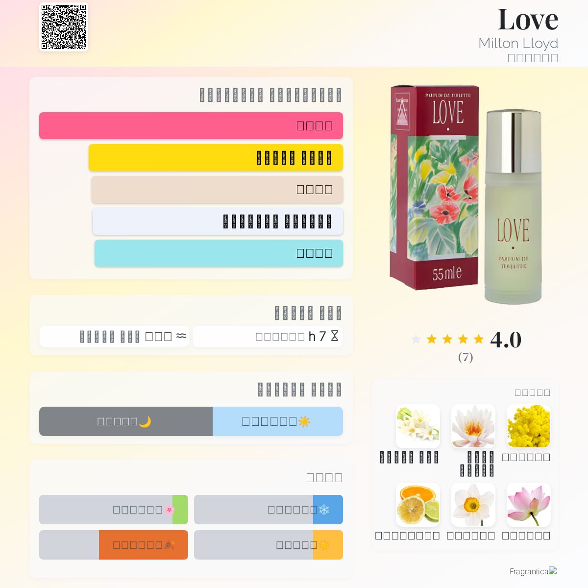 Love Milton Lloyd عطر a fragrance للنساء