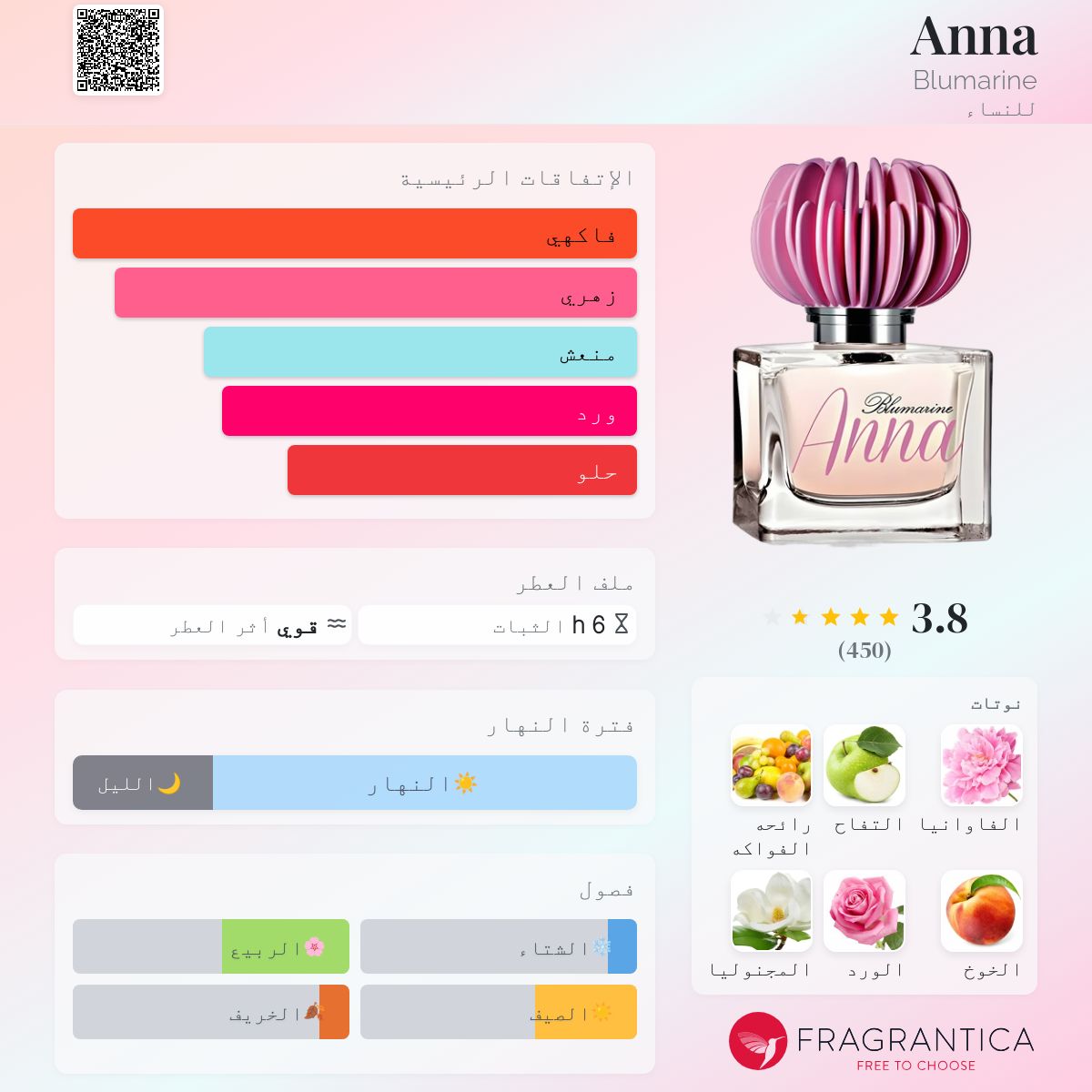 Anna Blumarine عطر a fragrance للنساء 2014