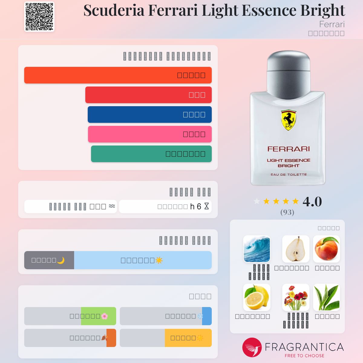 Silver Essence Ferrari Leather Essence Fragrantica Scuderia