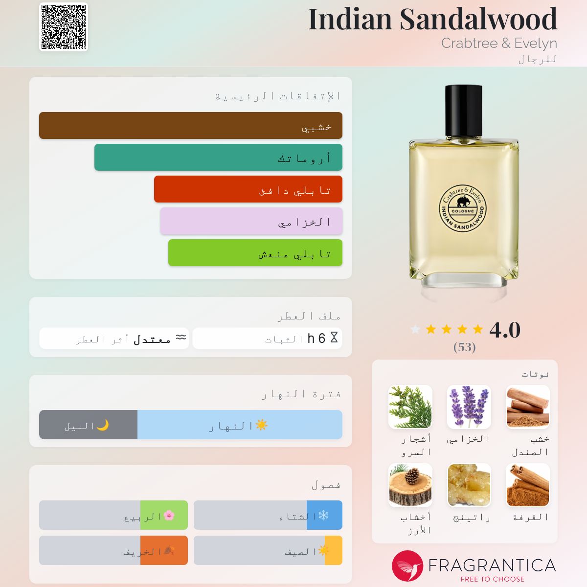 Indian Sandalwood Crabtree & Evelyn ماء كولونيا a