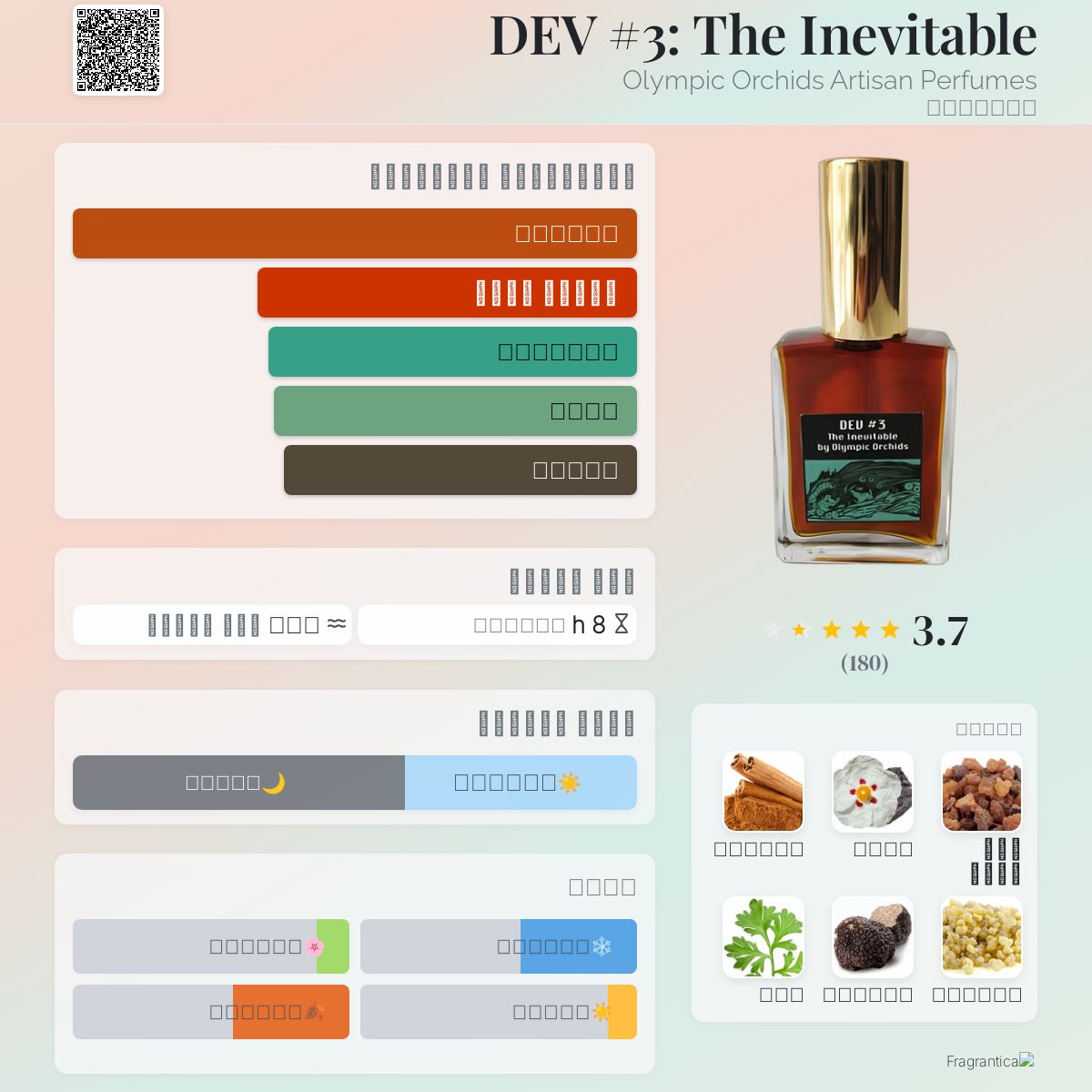DEV #3: The Inevitable Olympic Orchids Artisan Perfumes عطر a