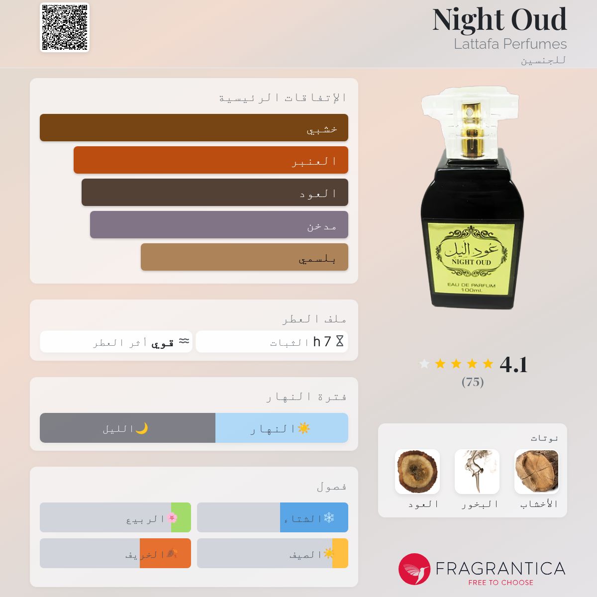 Night Oud Lattafa Perfumes عطر a fragrance للجنسين