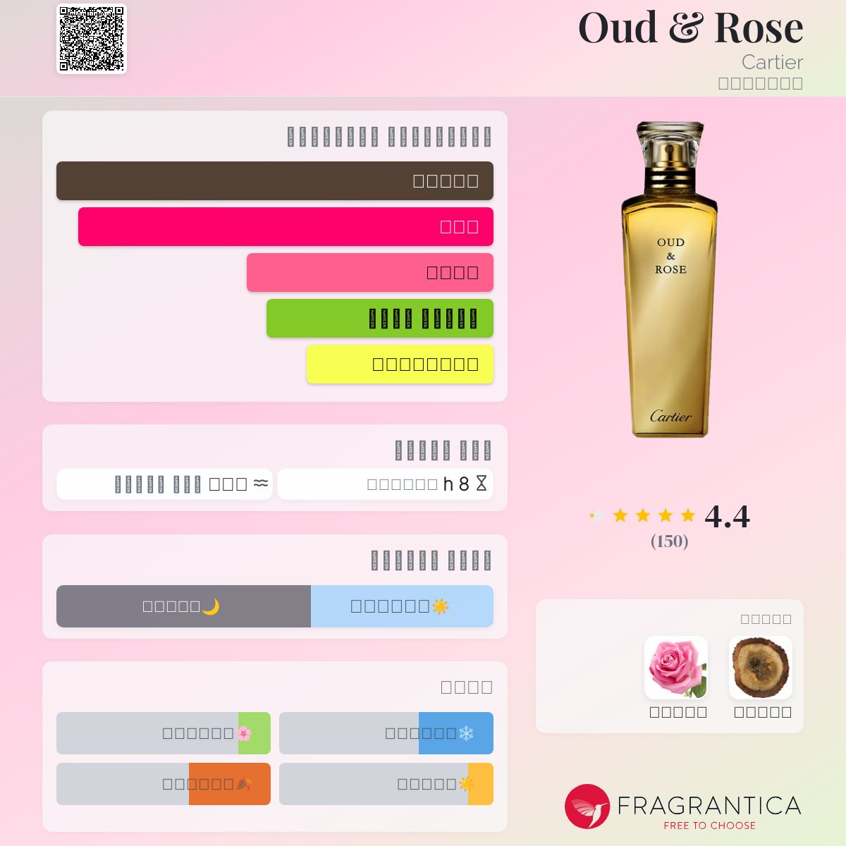 Oud & Rose Cartier عطر a fragrance للجنسين 2014